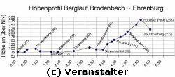 Hohenprofil_mini